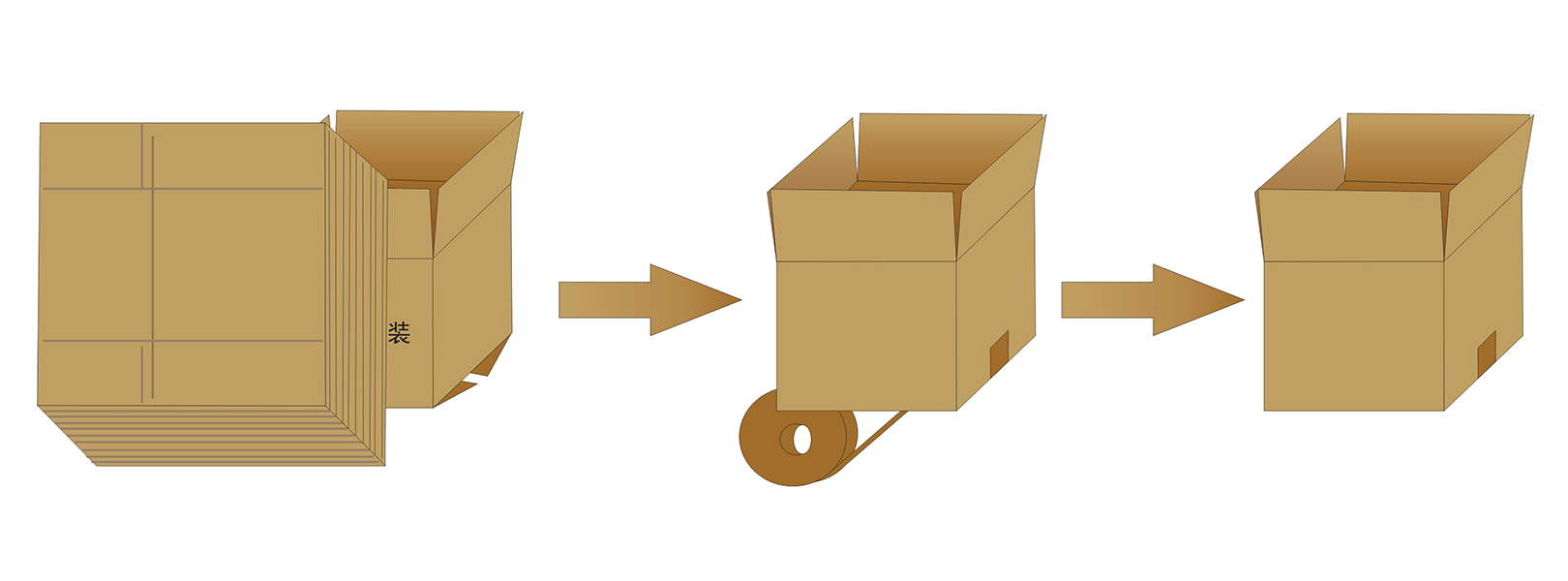 GPK-40自動(dòng)開箱機(jī)(圖3)